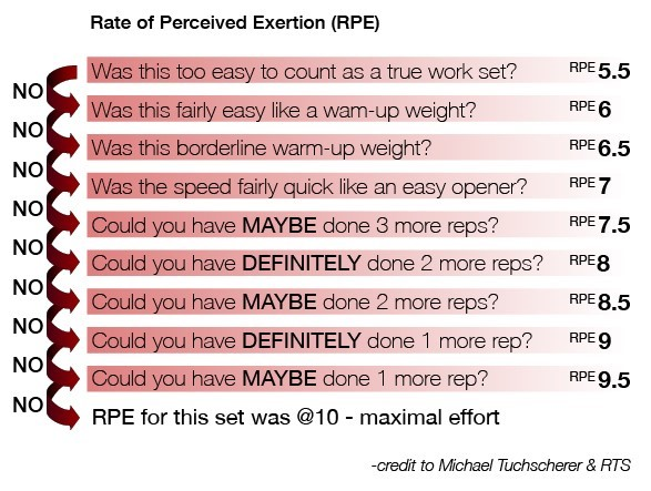 Rate Of Perceived Exertion Chart